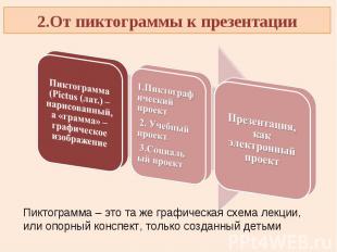 2.От пиктограммы к презентацииПиктограмма (Pictus (лат.) – нарисованный, а «грам