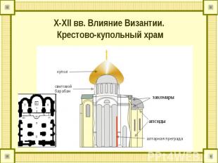 X-XII вв. Влияние Византии. Крестово-купольный храм