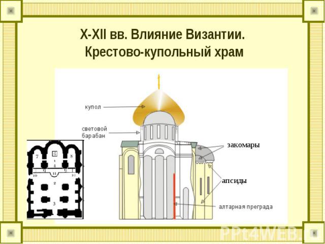 X-XII вв. Влияние Византии. Крестово-купольный храм