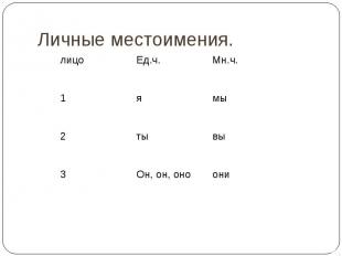 Личные местоимения.