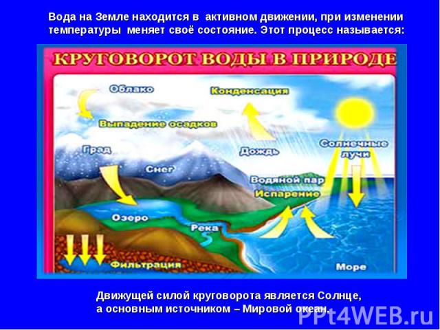 Вода на Земле находится в активном движении, при изменении температуры меняет своё состояние. Этот процесс называется: Движущей силой круговорота является Солнце, а основным источником – Мировой океан.