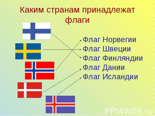 Каким странам принадлежат флаги Флаг Норвегии Флаг Швеции Флаг Финляндии Флаг Дании Флаг Исландии