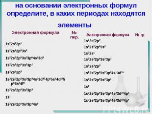 на основании электронных формул определите, в каких периодах находятся элементы