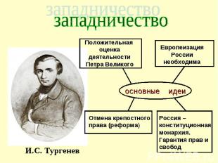 западничество основные идеи Положительная оценка деятельности Петра Великого Евр