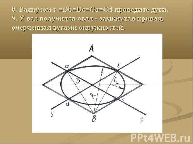 8. Радиусом r =Db=Dc=Ca=Cd проведите дуги. 9. У вас получился овал - замкнутая кривая, очерченная дугами окружностей.