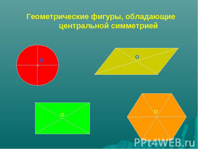 Геометрические фигуры, обладающие центральной симметрией