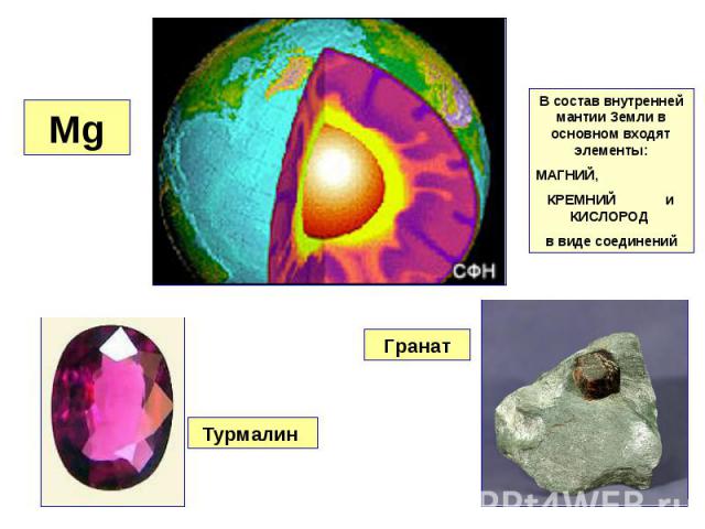 В состав внутренней мантии Земли в основном входят элементы: МАГНИЙ, КРЕМНИЙ и КИСЛОРОД в виде соединений