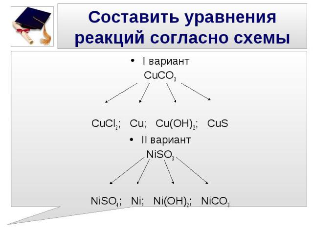 Составить уравнения реакций согласно схемы I вариант CuCO3 CuCl2; Cu; Cu(OH)2; CuS II вариант NiSO3 NiSO4; Ni; Ni(OH)2; NiCO3