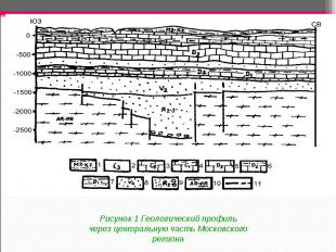 Рисунок 1 Геологический профиль через центральную часть Московского региона