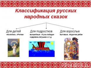 Классификация русских народных сказок Для детей Для подростков Для взрослых «Кол