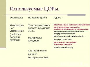 Используемые ЦОРы.