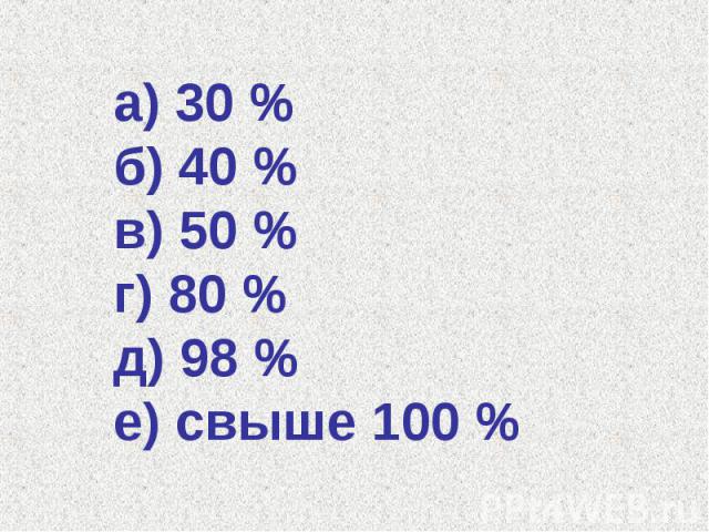 а) 30 % б) 40 % в) 50 % г) 80 % д) 98 % е) свыше 100 %