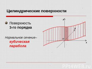 Цилиндрические поверхности Поверхность 3-го порядка Нормальное сечение– кубическ