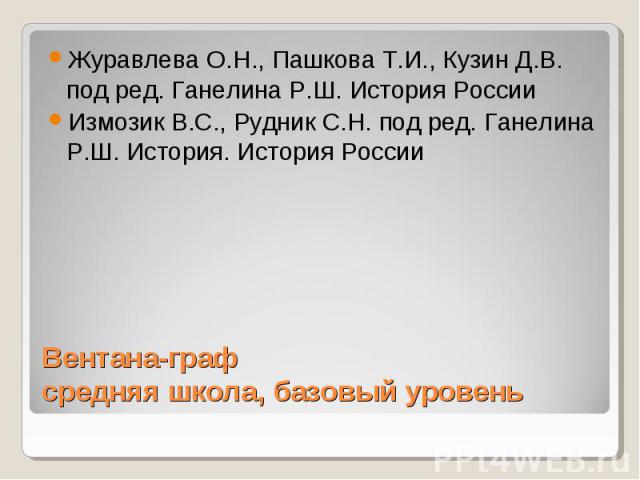 Журавлева О.Н., Пашкова Т.И., Кузин Д.В. под ред. Ганелина Р.Ш. История России Измозик В.С., Рудник С.Н. под ред. Ганелина Р.Ш. История. История России Вентана-граф средняя школа, базовый уровень