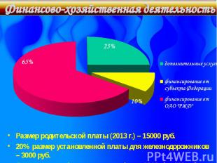 Размер родительской платы (2013 г.) – 15000 руб. Размер родительской платы (2013