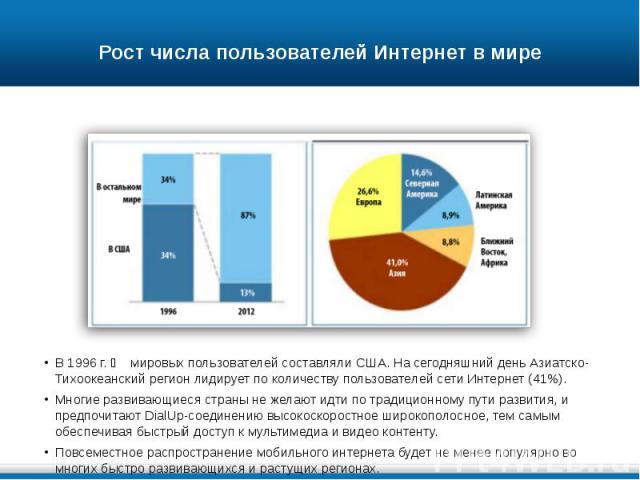 Рост числа пользователей Интернет в мире В 1996 г. ⅔ мировых пользователей составляли США. На сегодняшний день Азиатско-Тихоокеанский регион лидирует по количеству пользователей сети Интернет (41%). Многие развивающиеся страны не желают идти по трад…