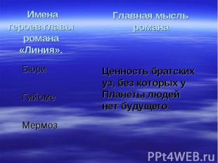 Имена героев главы романа «Линия». Бюри Гийоме Мермоз Главная мысль романа Ценно