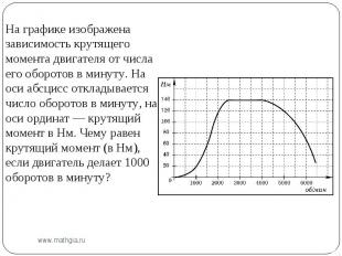 На графике изображена зависимость крутящего момента двигателя от числа его оборо