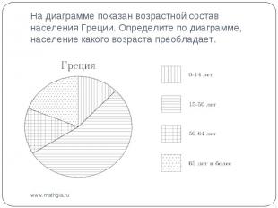 На диаграмме показан возрастной состав населения Греции. Определите по диаграмме