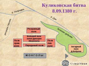 Куликовская битва 8.09.1380 г.