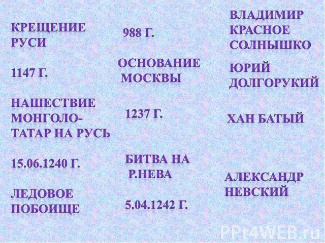 Крещение Руси 1147 г. Нашествие монголо-татар на Русь 15.06.1240 г. Ледовое побоище