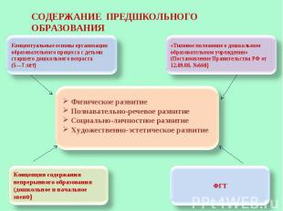 СОДЕРЖАНИЕ ПРЕДШКОЛЬНОГО ОБРАЗОВАНИЯ Концептуальные основы организации образоват