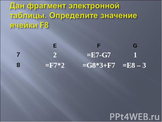 Дан фрагмент электронной таблицы. Определите значение ячейки F8