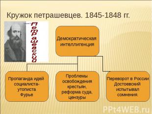 Кружок петрашевцев. 1845-1848 гг.