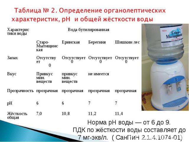 Норма рН воды — от 6 до 9. ПДК по жёсткости воды составляет до 7 мг-экв/л. ( СанПиН 2.1.4.1074-01)