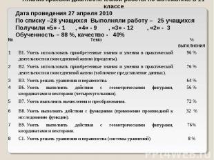 Анализ краевой диагностической работы по математике в 11 классе Дата проведения