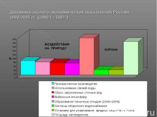 Динамика эколого-экономических показателей России. 1990-2005 гг. (1990 г.=100%)