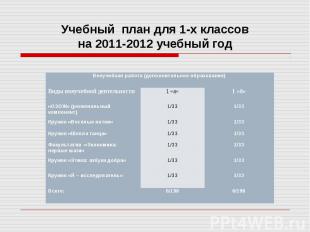 Учебный план для 1-х классов на 2011-2012 учебный год