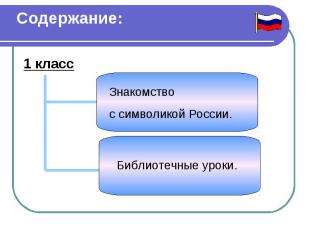 Содержание: 1 класс Знакомство с символикой России. Библиотечные уроки.