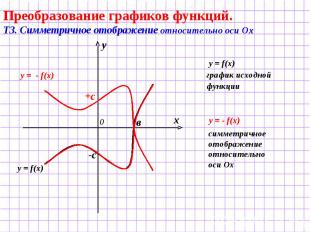 Преобразование графиков функций. Т3. Симметричное отображение относительно оси О