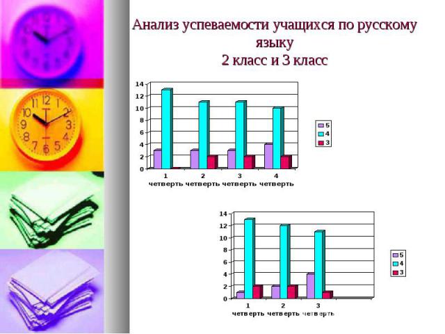 Анализ успеваемости учащихся по русскому языку 2 класс и 3 класс