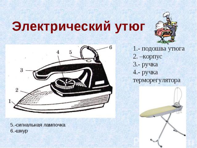 Электрический утюг 1.- подошва утюга 2. –корпус 3.- ручка 4.- ручка терморегулятора 5.-сигнальная лампочка 6.-шнур