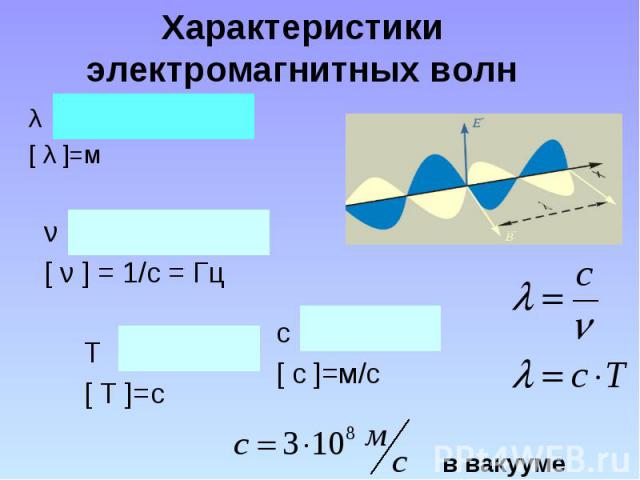 Характеристики электромагнитных волн