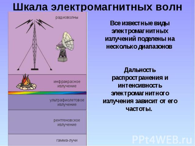 Электромагнитное поле широкополосного спектра частот 5. Электромагнитное поле широкополосного спектра частот. Классификация электромагнитных полей.