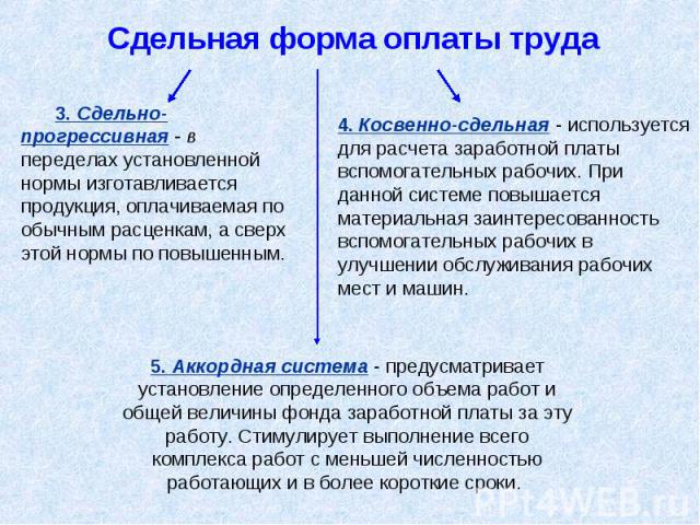 Сдельная форма оплаты труда 3. Сдельно-прогрессивная - в переделах установленной нормы изготавливается продукция, оплачиваемая по обычным расценкам, а сверх этой нормы по повышенным. 4. Косвенно-сдельная - используется для расчета заработной платы в…