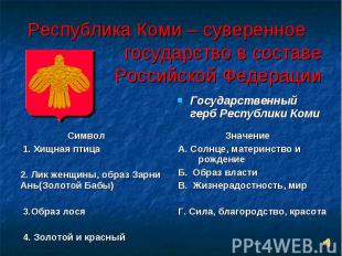 Республика Коми – суверенное государство в составе Российской Федерации Государс
