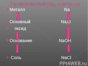 Генетический ряд металла Металл Na Основный Na2O оксид Основание NaOH Соль NaCl