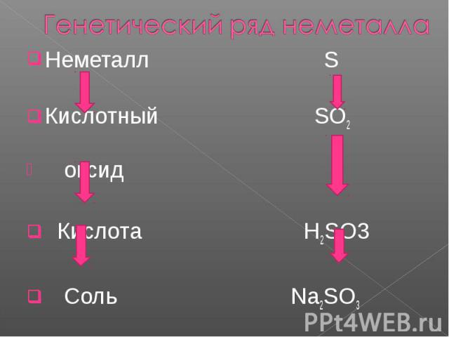Генетический ряд неметаллаНеметалл S Кислотный SO2 оксид Кислота H2SO3 Соль Na2SO3