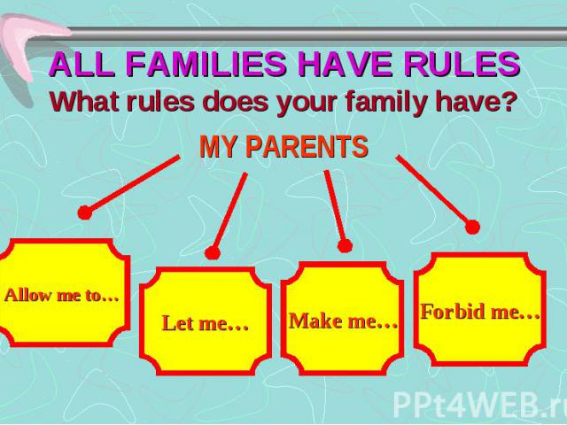 ALL FAMILIES HAVE RULES What rules does your family have? MY PARENTS
