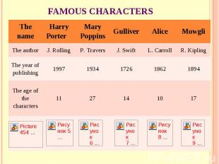 Famous Characters
