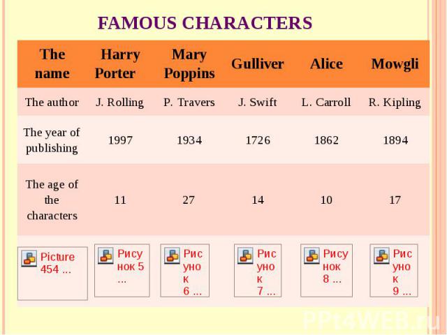 Famous Characters