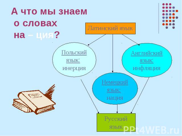 А что мы знаем о словах на – ция?