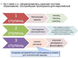 Во II веке н.э. сформировалась римская система образования, послужившая прообраз