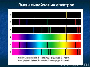 Виды линейчатых спектров