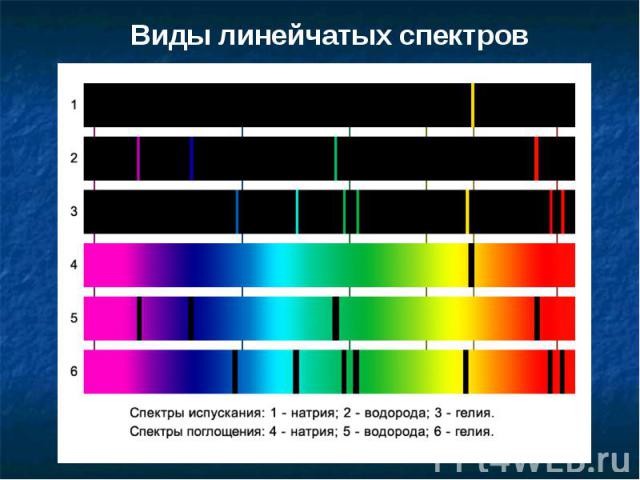 Виды линейчатых спектров