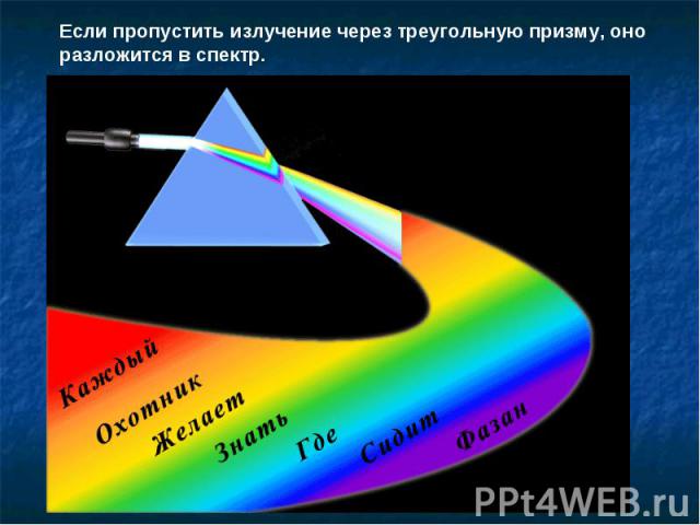 Если пропустить излучение через треугольную призму, оно разложится в спектр.